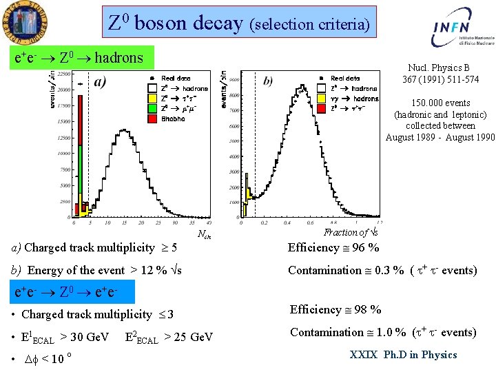 Z 0 boson decay (selection criteria) e+e- Z 0 hadrons Nucl. Physics B 367