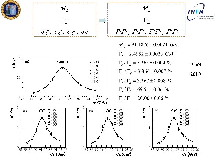 MZ MZ Z Z 0 h , 0 e , 0 e h ,