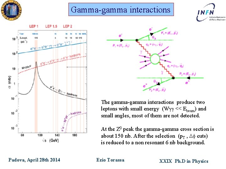 Gamma-gamma interactions The gamma-gamma interactions produce two leptons with small energy (W << Ebeam)