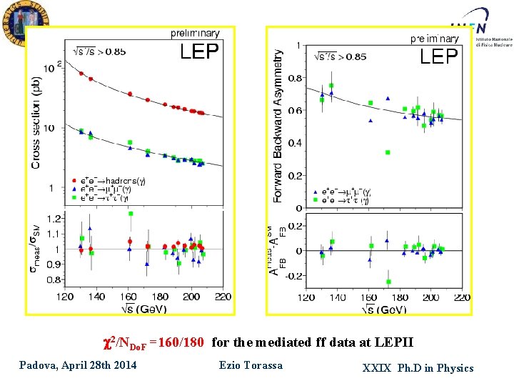 2/NDo. F =160/180 for the mediated ff data at LEPII Padova, April 28