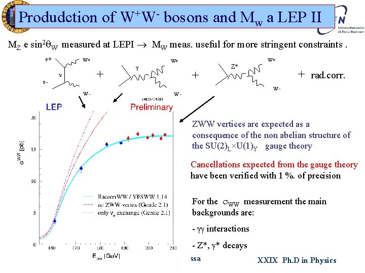 Produdction of W+W- bosons and Mw a LEP II MZ e sin 2 W