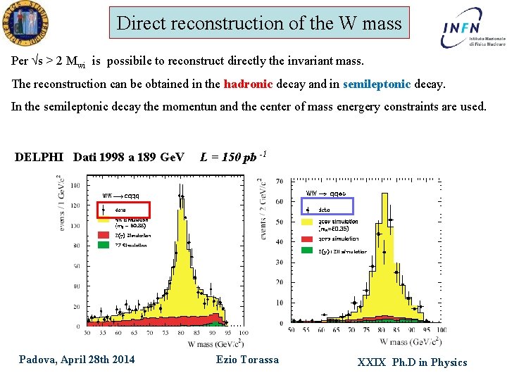 Direct reconstruction of the W mass Per s > 2 Mwi is possibile to