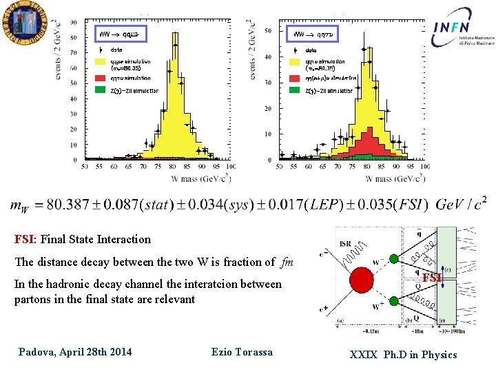 FSI: Final State Interaction The distance decay between the two W is fraction of