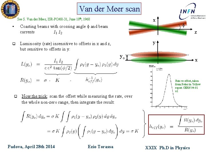 Van der Meer scan x See S. Van der Meer, ISR-PO/68 -31, June 18