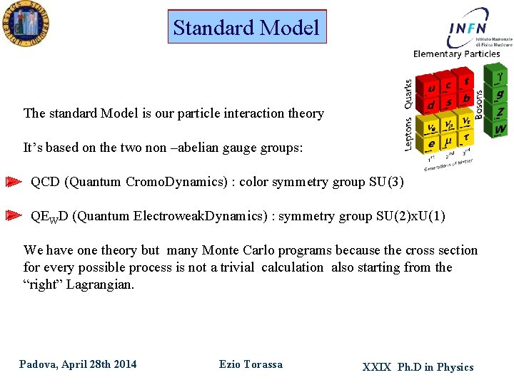 Standard Model The standard Model is our particle interaction theory It’s based on the