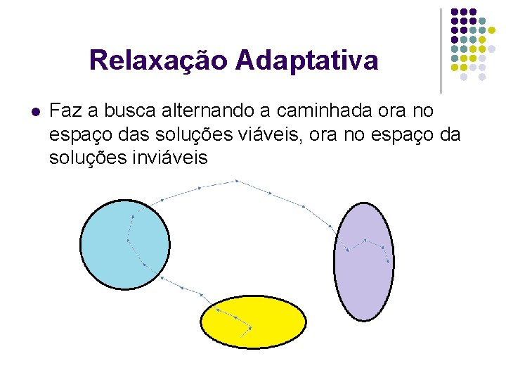 Relaxação Adaptativa l Faz a busca alternando a caminhada ora no espaço das soluções