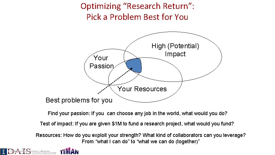 Optimizing “Research Return”: Pick a Problem Best for Your Passion High (Potential) Impact Your