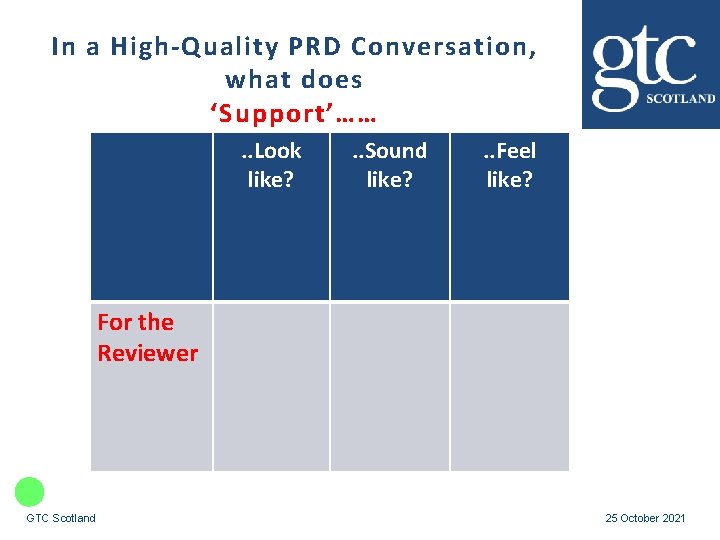 In a High-Quality PRD Conversation, what does ‘Support’……. . Look like? . . Sound