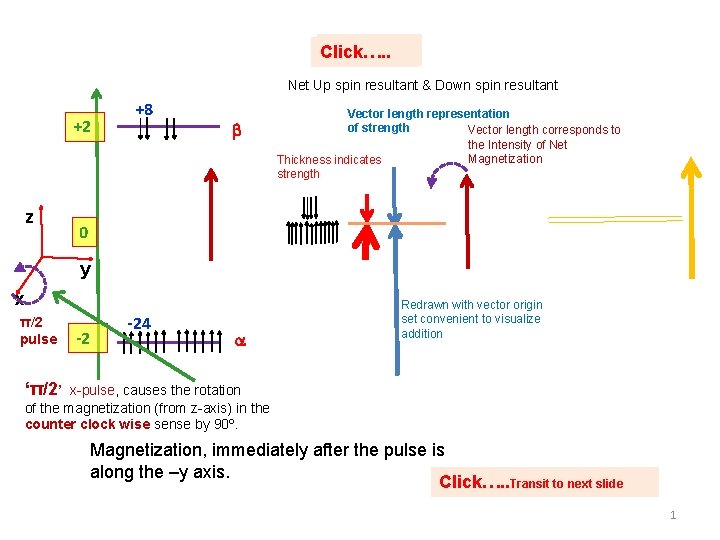 Click…. . Net Up spin resultant & Down spin resultant +2 z +8 Vector