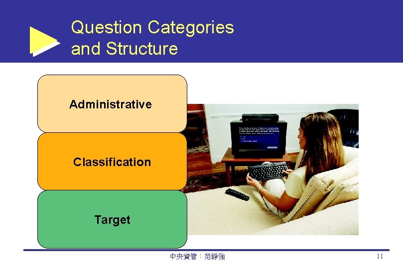 Question Categories and Structure Administrative Classification Target 中央資管：范錚強 11 