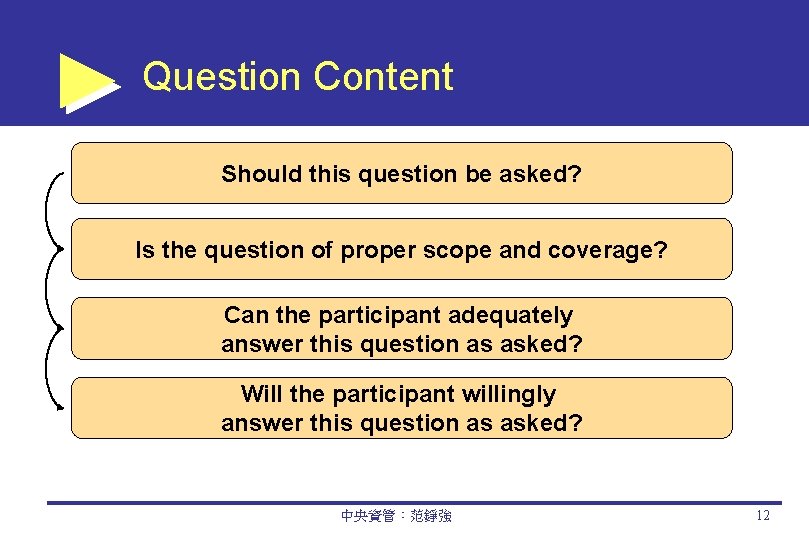 Question Content Should this question be asked? Is the question of proper scope and