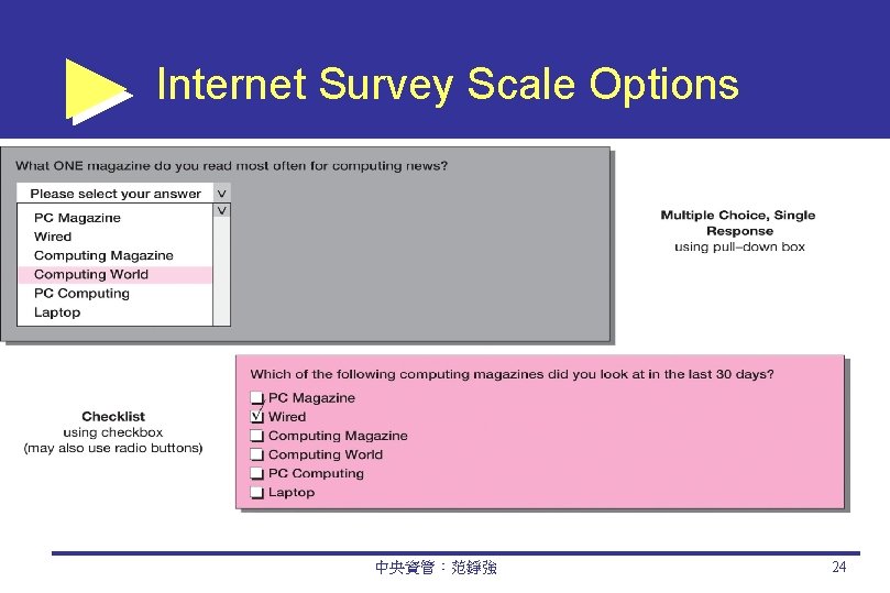 Internet Survey Scale Options 中央資管：范錚強 24 