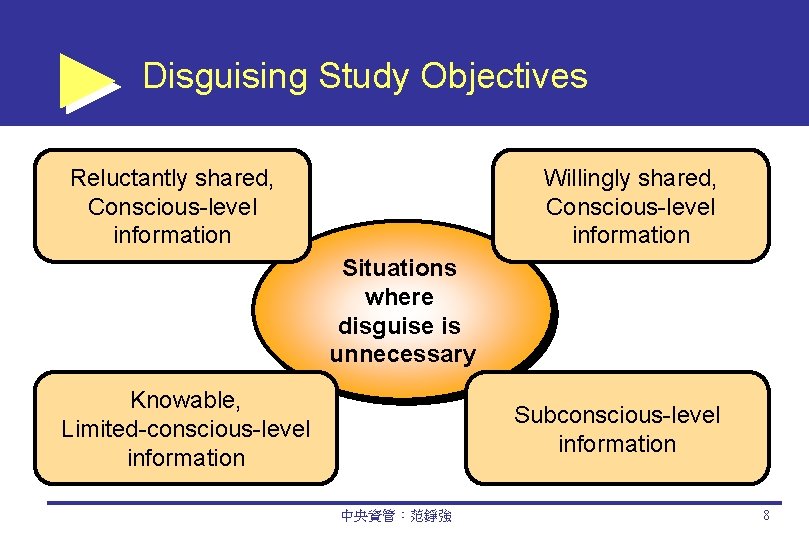 Disguising Study Objectives Reluctantly shared, Conscious-level information Willingly shared, Conscious-level information Situations where disguise