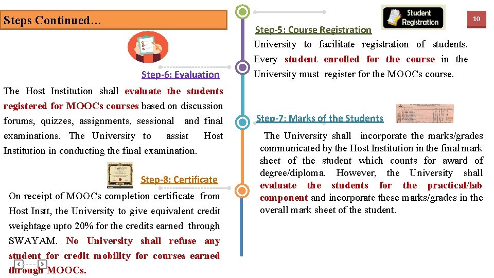 Steps Continued… 10 Step-6: Evaluation The Host Institution shall evaluate the students registered for
