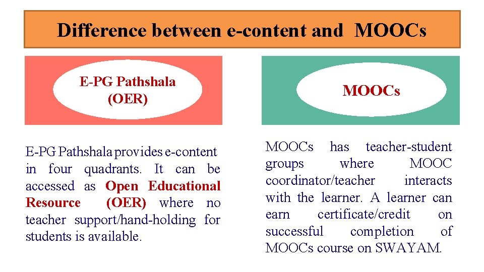 Difference between e-content and MOOCs E-PG Pathshala (OER) E-PG Pathshala provides e-content in four