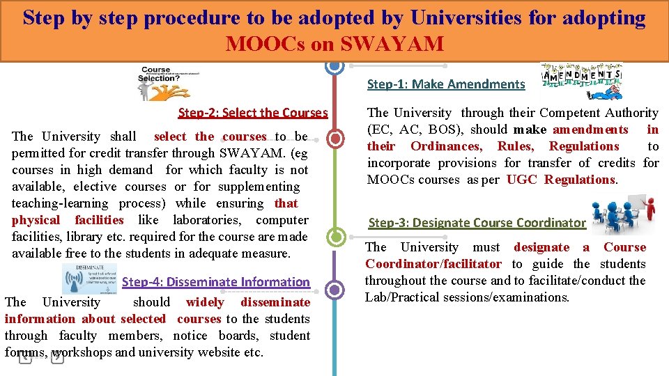 Step by step procedure to be adopted by Universities for adopting 9 MOOCs on