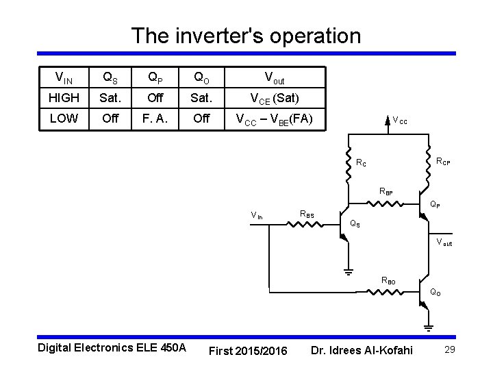 The inverter's operation VIN QS QP QO Vout HIGH Sat. Off Sat. VCE (Sat)