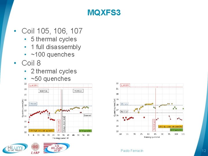 MQXFS 3 • Coil 105, 106, 107 • 5 thermal cycles • 1 full