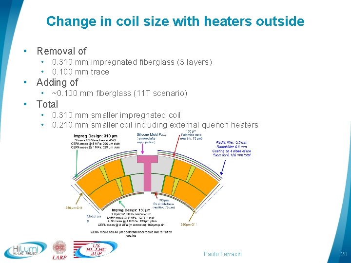 Change in coil size with heaters outside • Removal of • 0. 310 mm