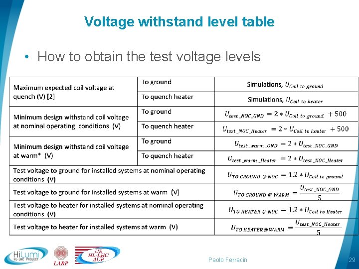Voltage withstand level table • How to obtain the test voltage levels Paolo Ferracin