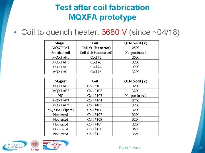 Test after coil fabrication MQXFA prototype • Coil to quench heater: 3680 V (since