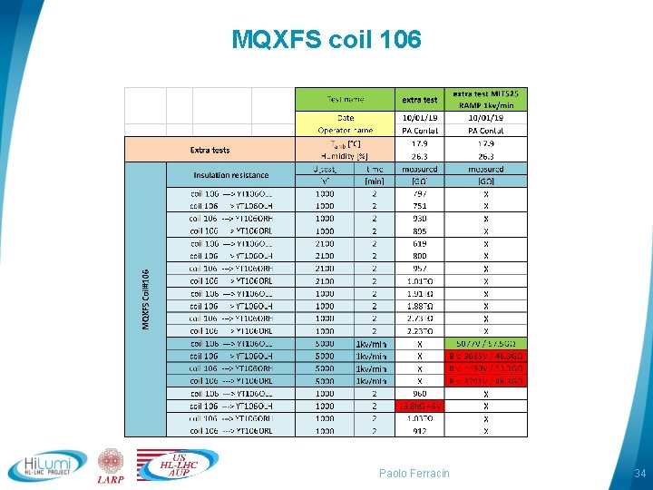 MQXFS coil 106 Paolo Ferracin 34 