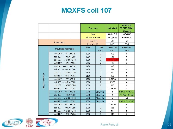 MQXFS coil 107 Paolo Ferracin 35 