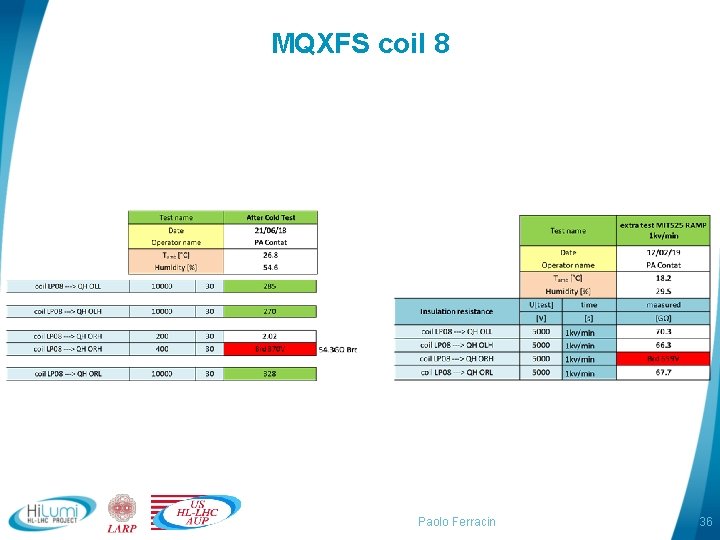 MQXFS coil 8 Paolo Ferracin 36 