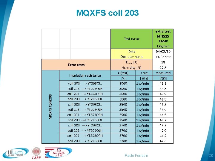 MQXFS coil 203 Paolo Ferracin 38 