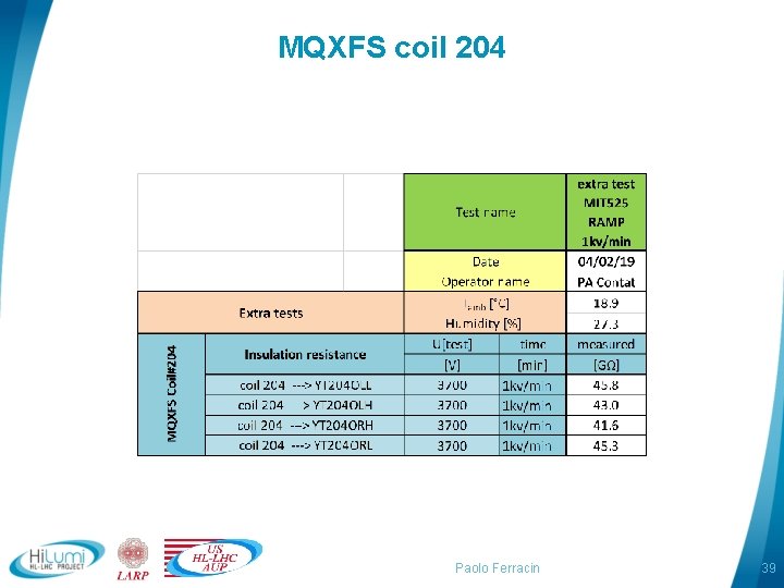 MQXFS coil 204 Paolo Ferracin 39 