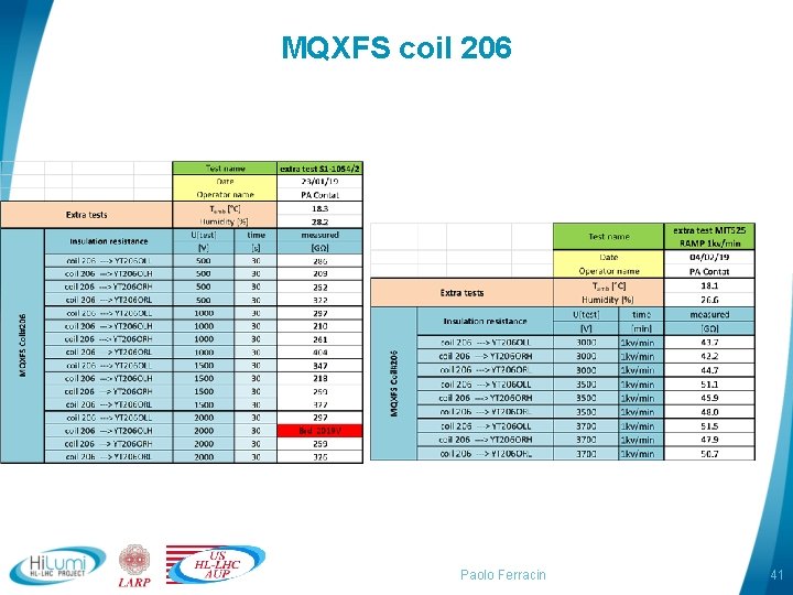 MQXFS coil 206 Paolo Ferracin 41 