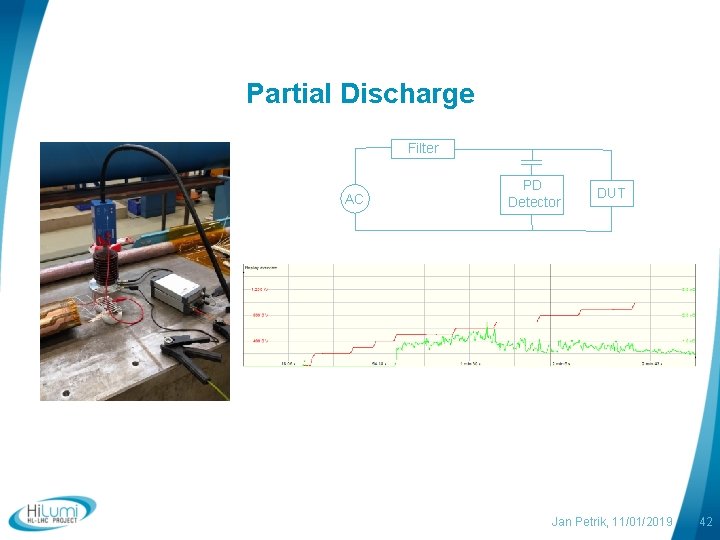 Partial Discharge Filter AC PD Detector DUT Jan Petrik, 11/01/2019 42 