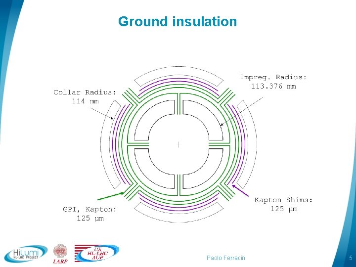 Ground insulation Paolo Ferracin 5 
