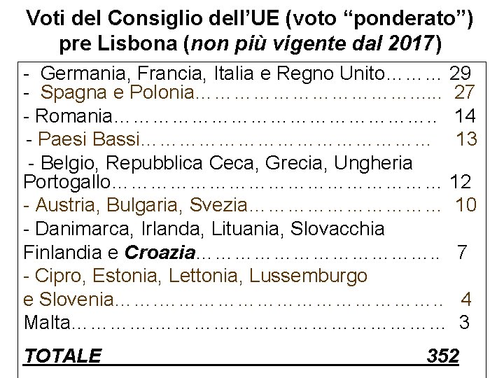 Voti del Consiglio dell’UE (voto “ponderato”) pre Lisbona (non più vigente dal 2017) -