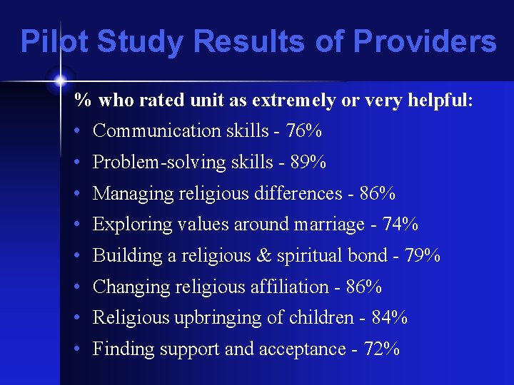 Pilot Study Results of Providers % who rated unit as extremely or very helpful: