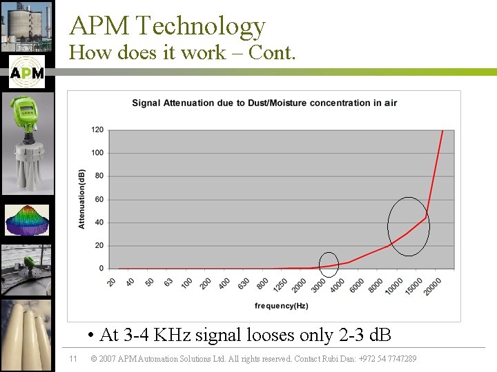 APM Technology How does it work – Cont. • At 3 -4 KHz signal