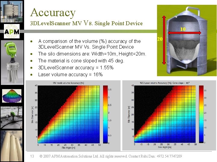 Accuracy 3 DLevel. Scanner MV Vs. Single Point Device · · · 13 A