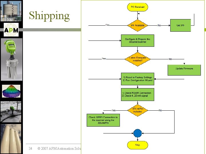 Shipping 34 © 2007 APM Automation Solutions Ltd. All rights reserved. Contact Rubi Dan: