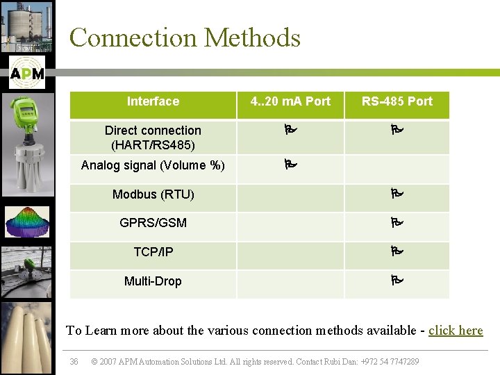 Connection Methods Interface 4. . 20 m. A Port RS-485 Port Direct connection (HART/RS