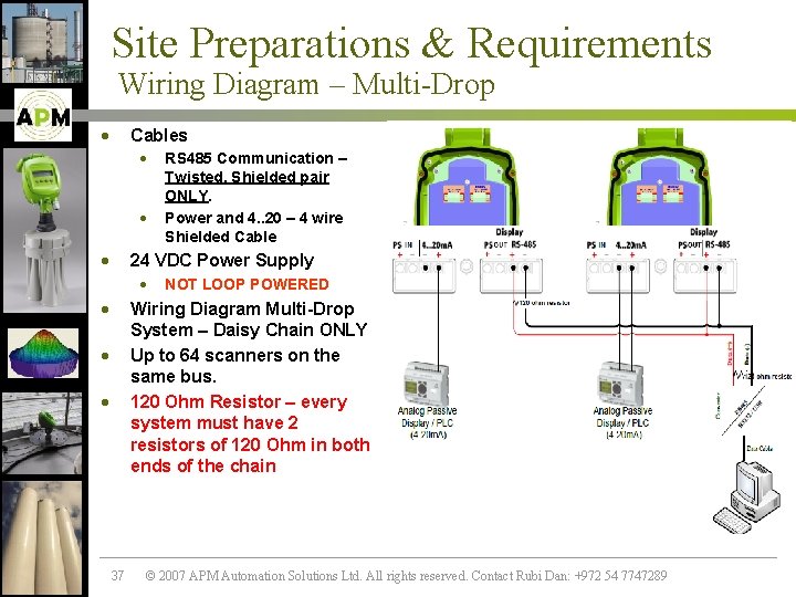 Site Preparations & Requirements Wiring Diagram – Multi-Drop · Cables · · · RS