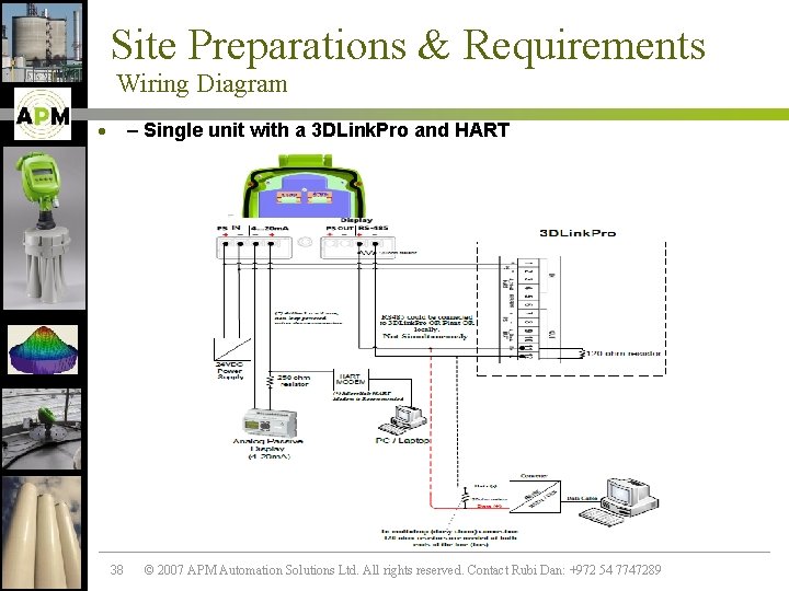 Site Preparations & Requirements Wiring Diagram · – Single unit with a 3 DLink.