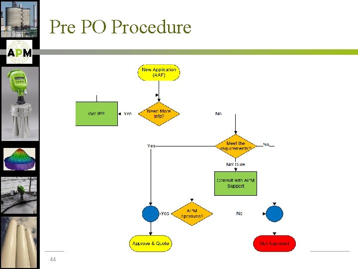 Pre PO Procedure 44 © 2007 APM Automation Solutions Ltd. All rights reserved. Contact