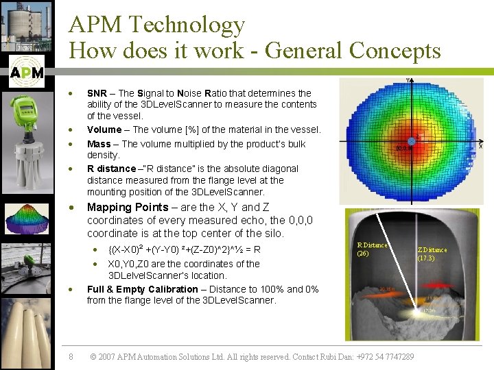 APM Technology How does it work - General Concepts · · · SNR –