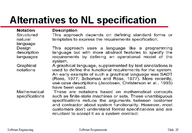 Alternatives to NL specification Software Engineering Software Requirements Slide 29 