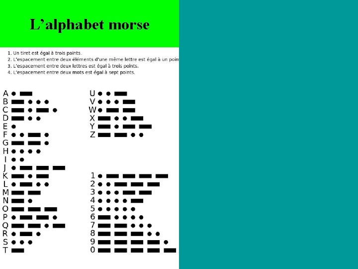 L’alphabet morse 