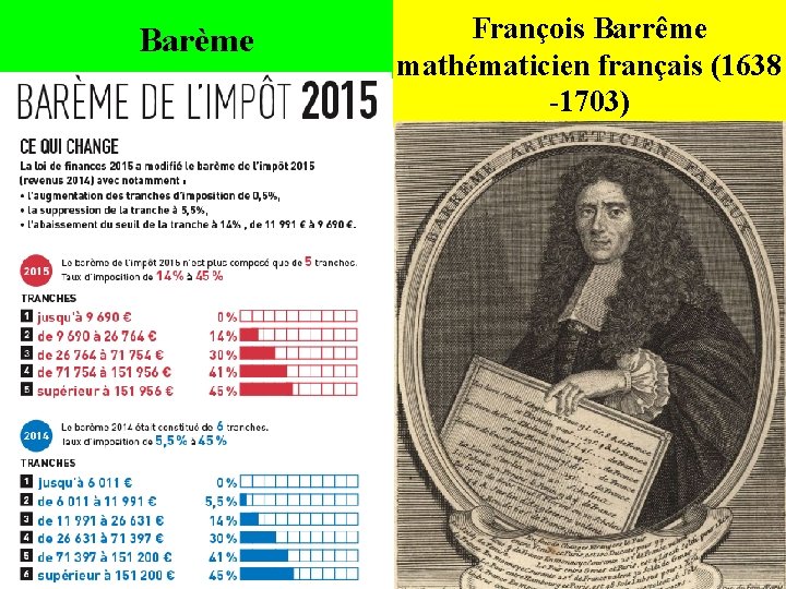 Barème François Barrême mathématicien français (1638 -1703) 