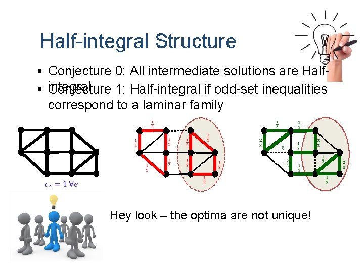 Half-integral Structure § Conjecture 0: All intermediate solutions are Half§ integral Conjecture 1: Half-integral