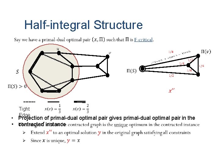 Half-integral Structure Tight Edge • Projection of primal-dual optimal pair gives primal-dual optimal pair