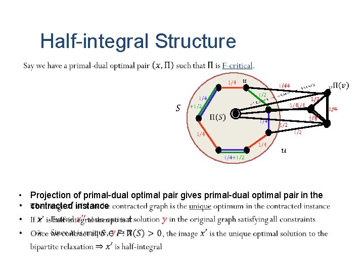 Half-integral Structure • Projection of primal-dual optimal pair gives primal-dual optimal pair in the