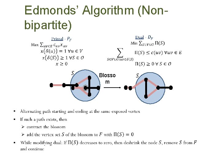 Edmonds’ Algorithm (Nonbipartite) Blosso m § 